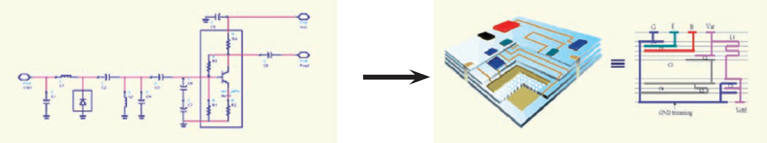 LTCC Module Foundry Service for wireless communication such as Diplexer Switch, VCO, PA and highly integrated RF modules